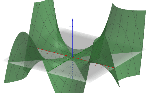 Two_Variable_Function2 – GeoGebra