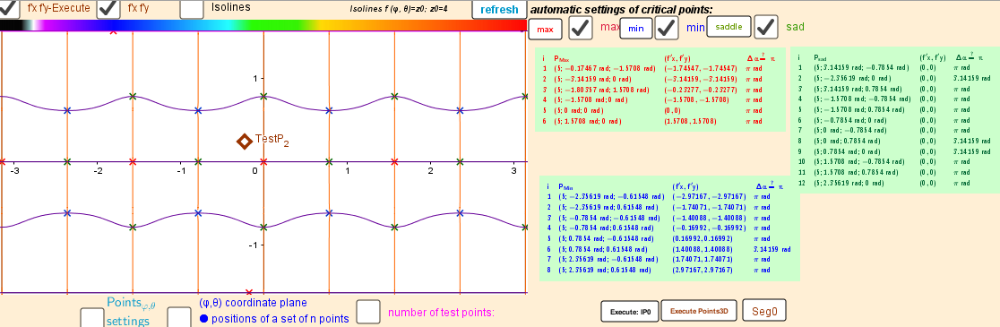 Intersection points of implicit functions over a rectangular region: - π ≤φ ≤ π; -π/2≤θ≤π/2.
