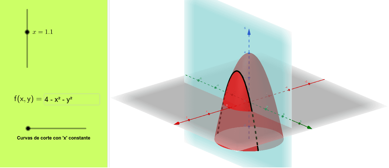 Curvas de corte y curvas de nivel GeoGebra Curvas de corte y curvas de nivel GeoGebra