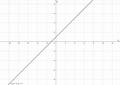Y mx c GeoGebra y-mx-c-geogebra