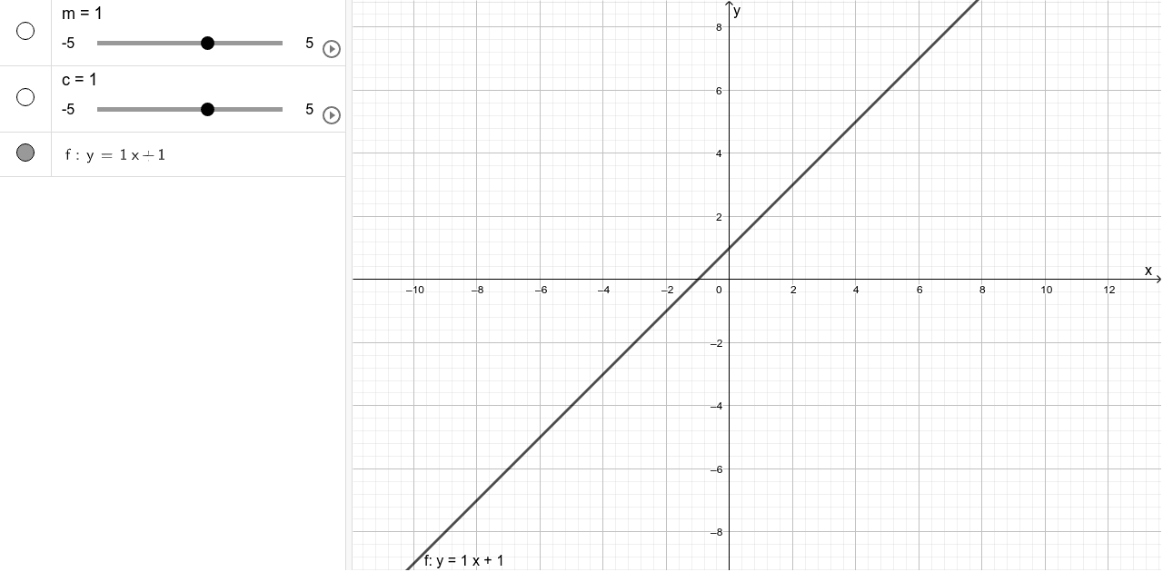 y=mx+c GeoGebra