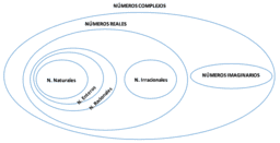 Tarea 5: Complejos (MAT I)