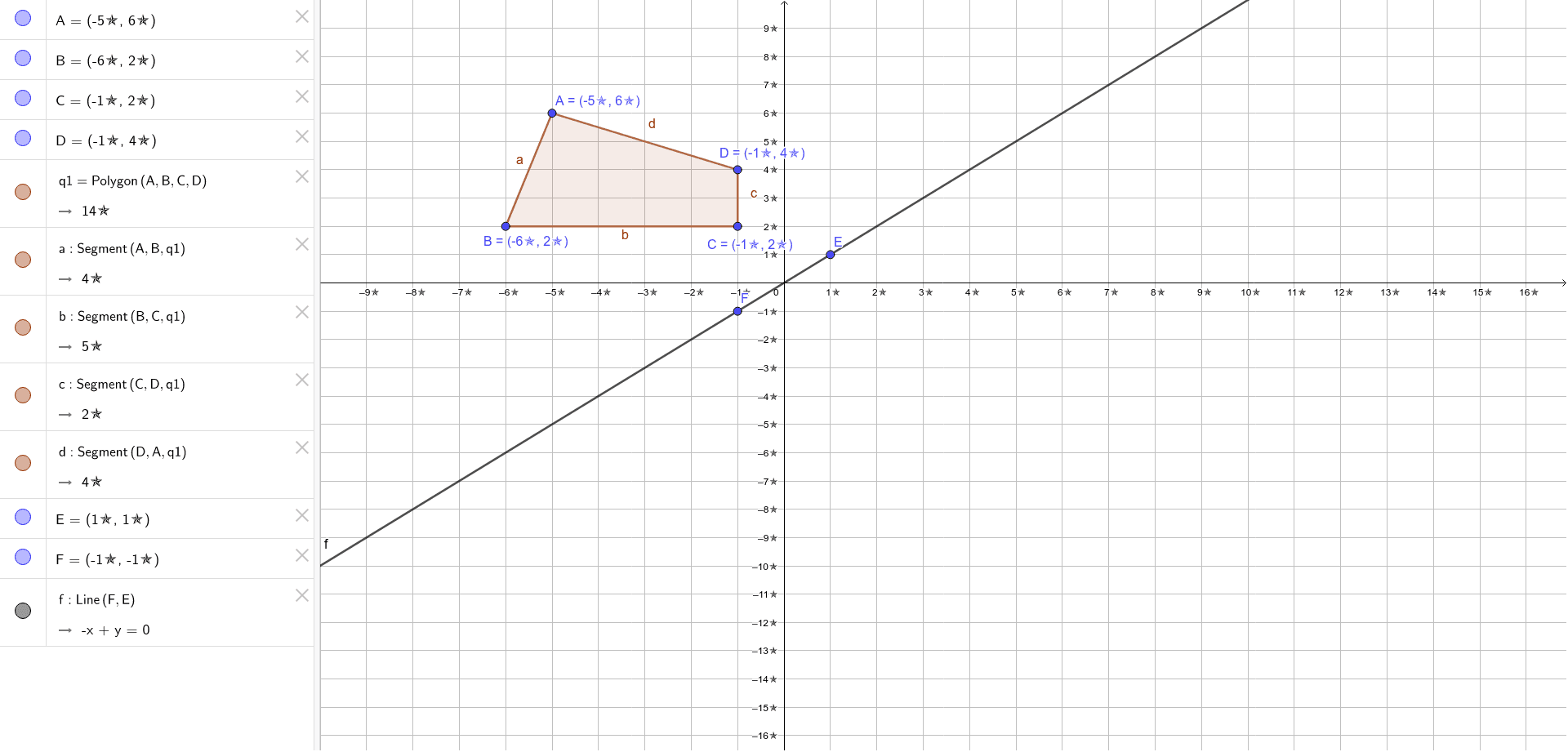 Reflection Across The Line Y X Geogebra