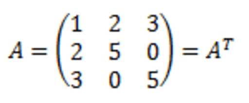 Matriz simétrica y antisimétrica – GeoGebra
