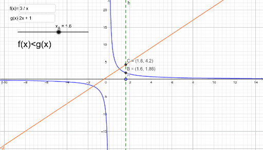 Graphical Inequalities Geogebra