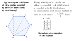 Hibás feladatok