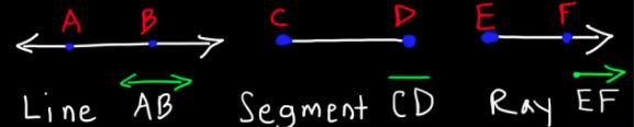 Line, Segment, Ray