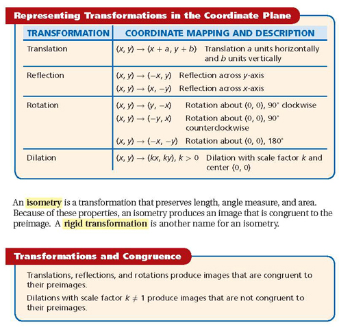 Quick guide for transformation functions