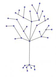 Graphentheorie Teil 3