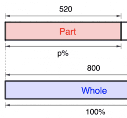 Ratios, Proportions &  Percents (Middle School)