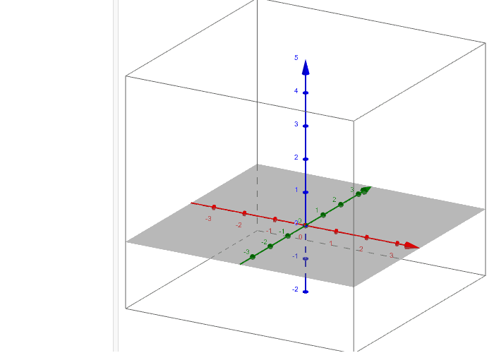 Calculus IV project – GeoGebra