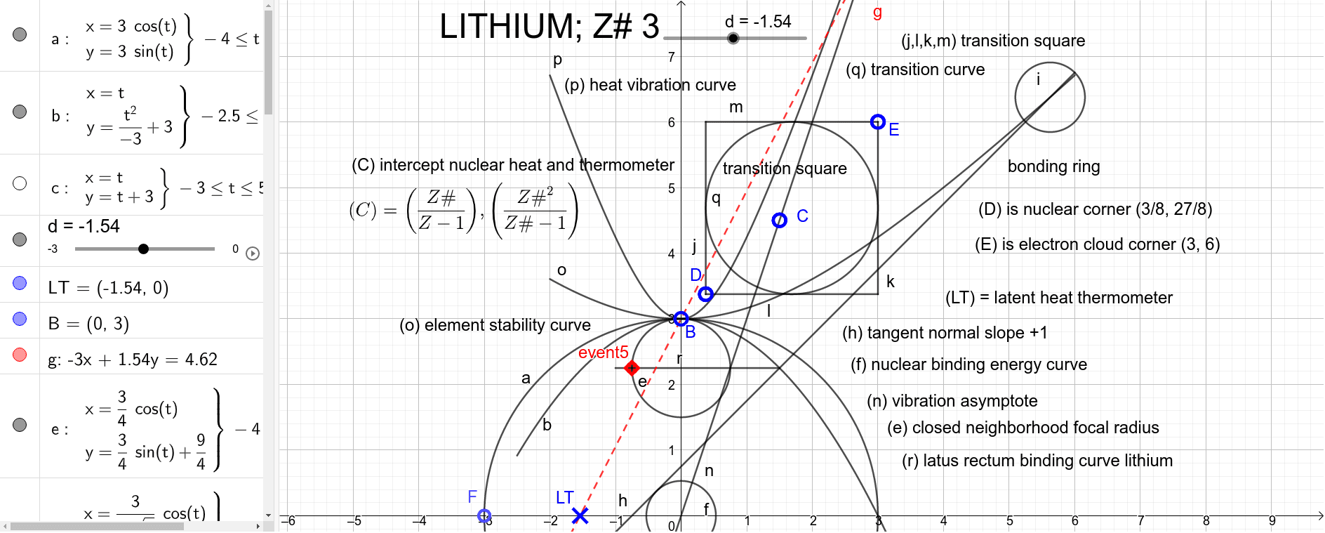 Li Z 3 Dynamic Latent Heat Thermometer Geogebra