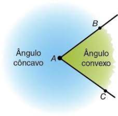 Ângulo CAB - por norma, refere-se sempre ao ângulo convexo