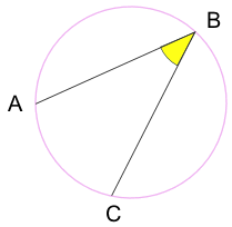 An inscribed angle is an angle with its vertex (B)  on a circle and radii for sides. It intercepts an arc on the circle (arc AC)