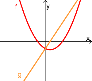 Für die Beantwortung der nächsten Frage benötigst du die folgende Grafik: