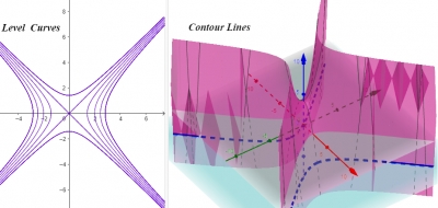 Multivariable Calculus