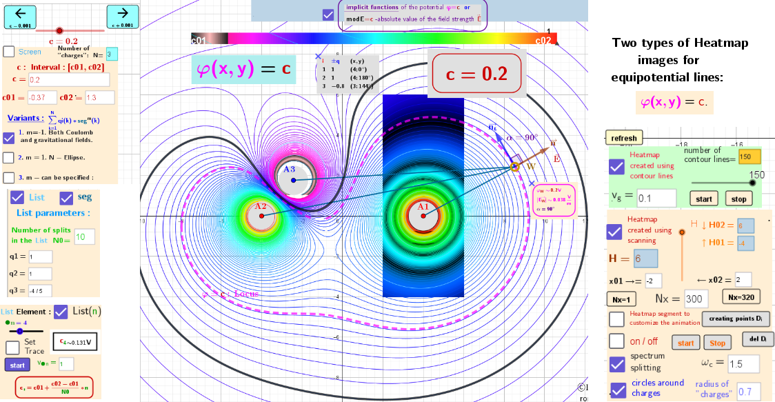 5. Two Types of Heatmap images for Equipotential lines.