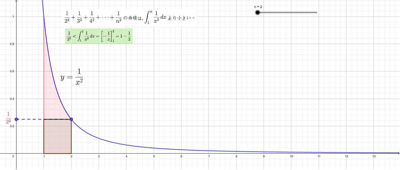 長方形の面積の和と積分の大小関係 Geogebra 長方形の面積の和と積分の大小関係 Geogebra