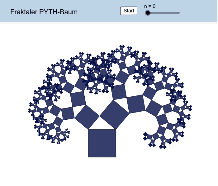 Fraktaler PYTH-Baum – GeoGebra