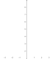 Bivariate statistiek 4D