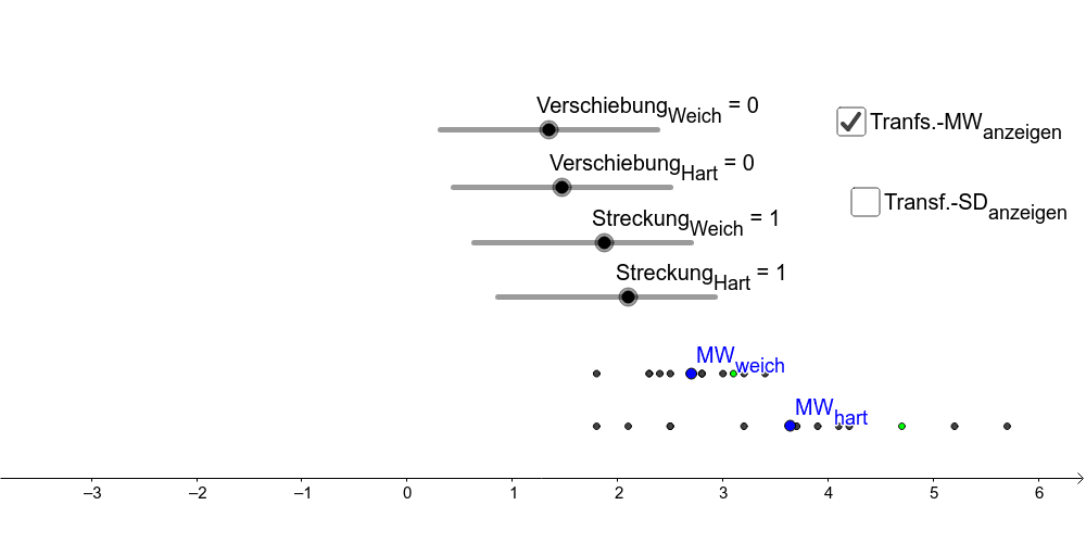 Dynamische Visualisierung