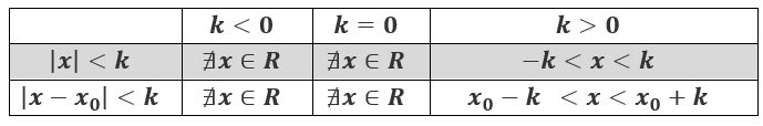 Schema per la risoluzione algebrica (*)