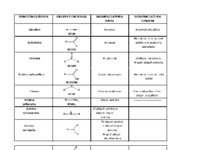 funciones organicas.pdf