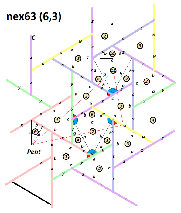 nex63 (6,3) diagram
