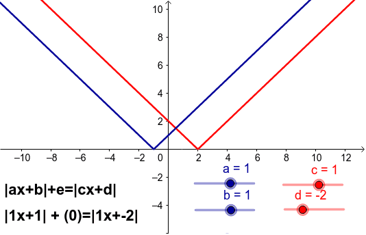 Absolute Value Equations Worksheet 2 Geogebra Absolute Value Equations Worksheet 2