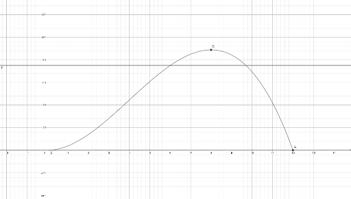 p.43 oef 8 – GeoGebra