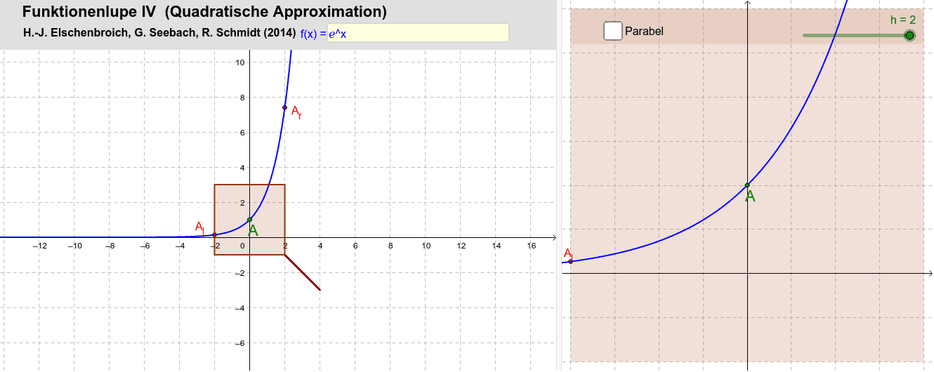 Quadratische Approximation, Schmiegeparabel