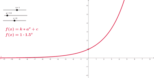 Exponential function - parameterized demo – GeoGebra