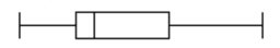 Box Plots: IM 6.8.16