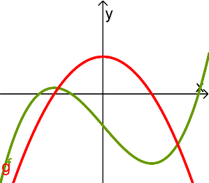 Für die Beantwortung der nächsten Frage benötigst du die folgende Grafik: