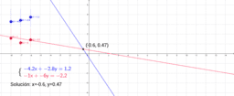 Pensamiento Algebraico