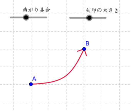 曲線矢印 Geogebra 曲線矢印 Geogebra