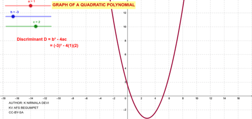 GRAPH OF A QUADRATIC POLYNOMIAL – GeoGebra