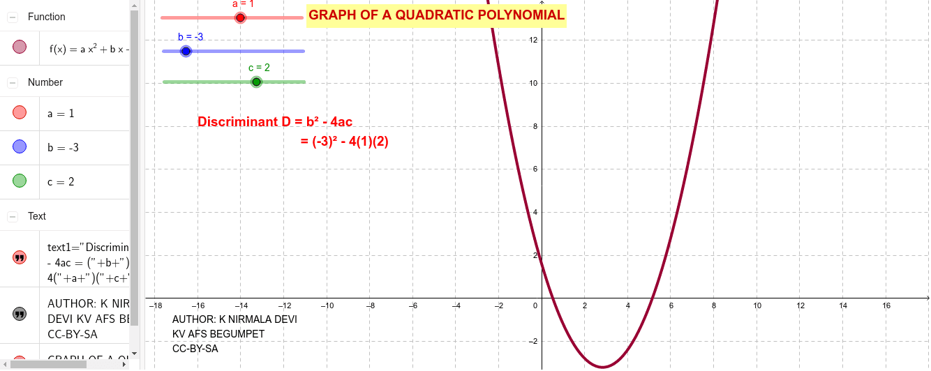 Graph of a quadratic polynomial geogebra