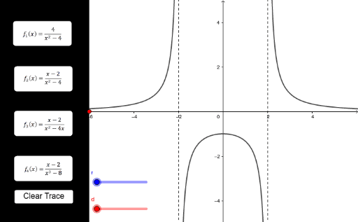 Investigating Domain and Range of Rational Functions – GeoGebra