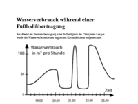 Einführung Integral Wasserverbrauch Fußballspiel.pdf