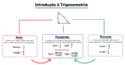 Demonstração da Soma e Diferença de Seno