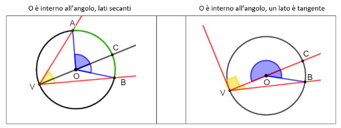 2° caso