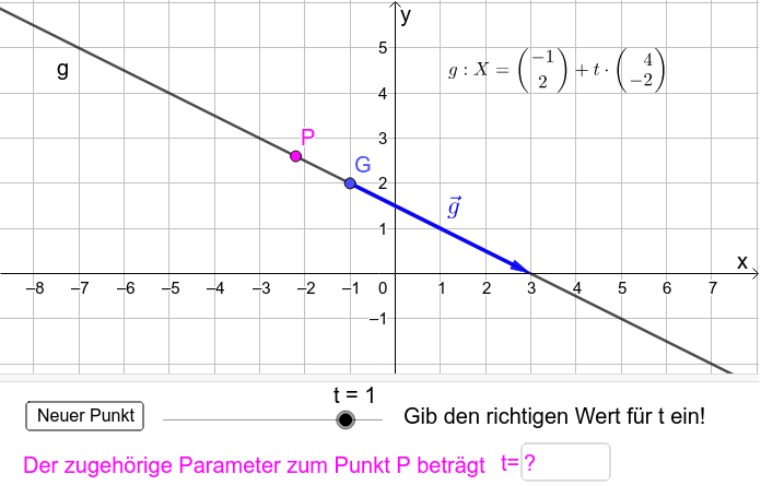 Übung 1: Verändere für verschiedene Punkte P den Parameter t mit dem Schieberegler und versuche damit den Punkt P zu erreichen!