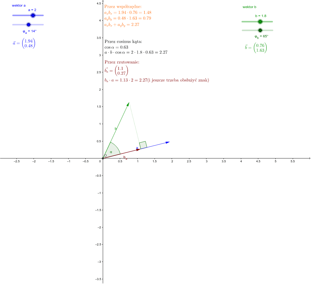 Iloczyn Trzech Kolejnych Najmniejszych Liczb Trzycyfrowych Wynosi Iloczyn skalarny wektorów – GeoGebra