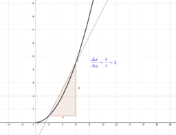 Mathematik - 7. Klasse