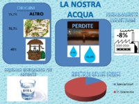 La nostra acqua.pdf
