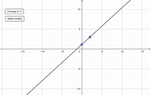 Graphing equations – GeoGebra