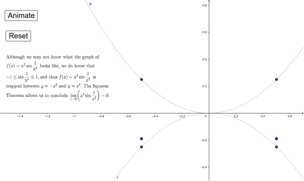 The Theorems of Differential Calculus GeoGebra
