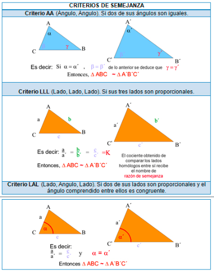 CONOCE