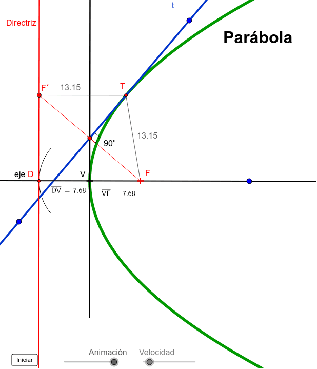 par-bola-dado-su-v-rtice-su-directriz-y-una-tangente-geogebra